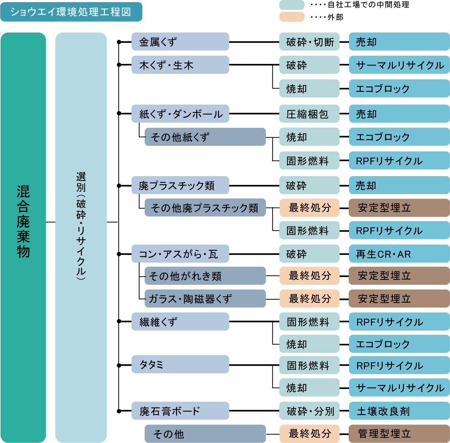(有)ショウエイ環境