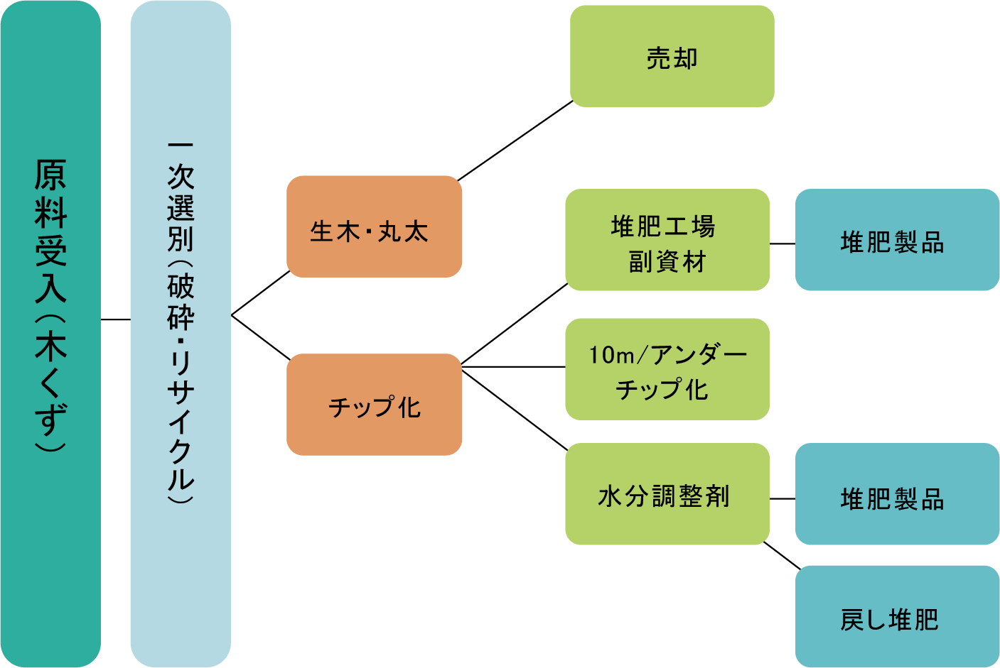 (有)ショウエイ環境
