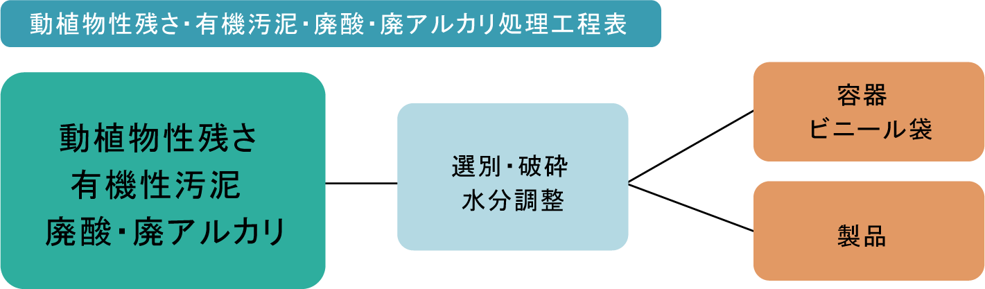 (有)ショウエイ環境