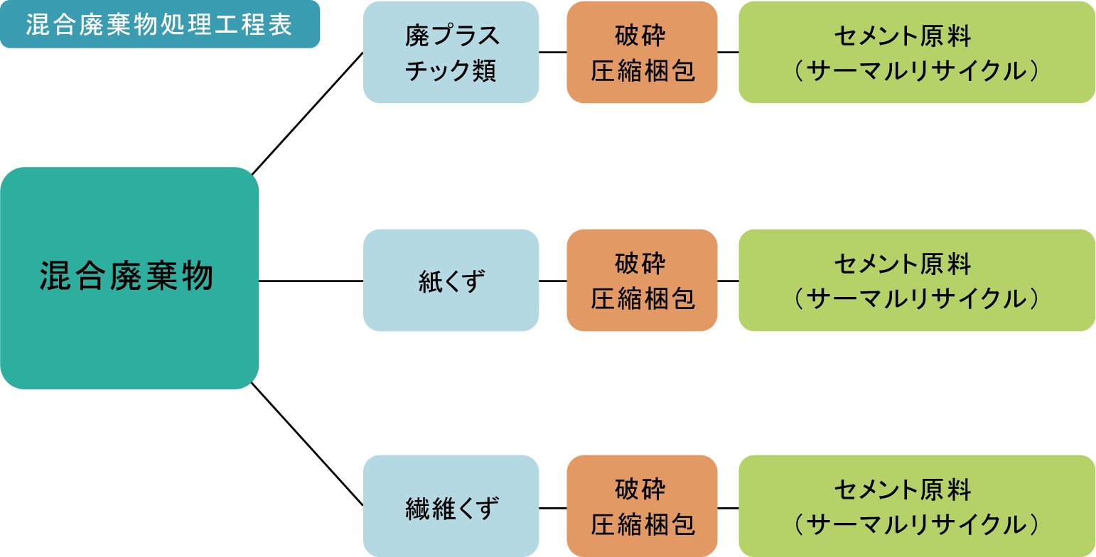 (有)ショウエイ環境