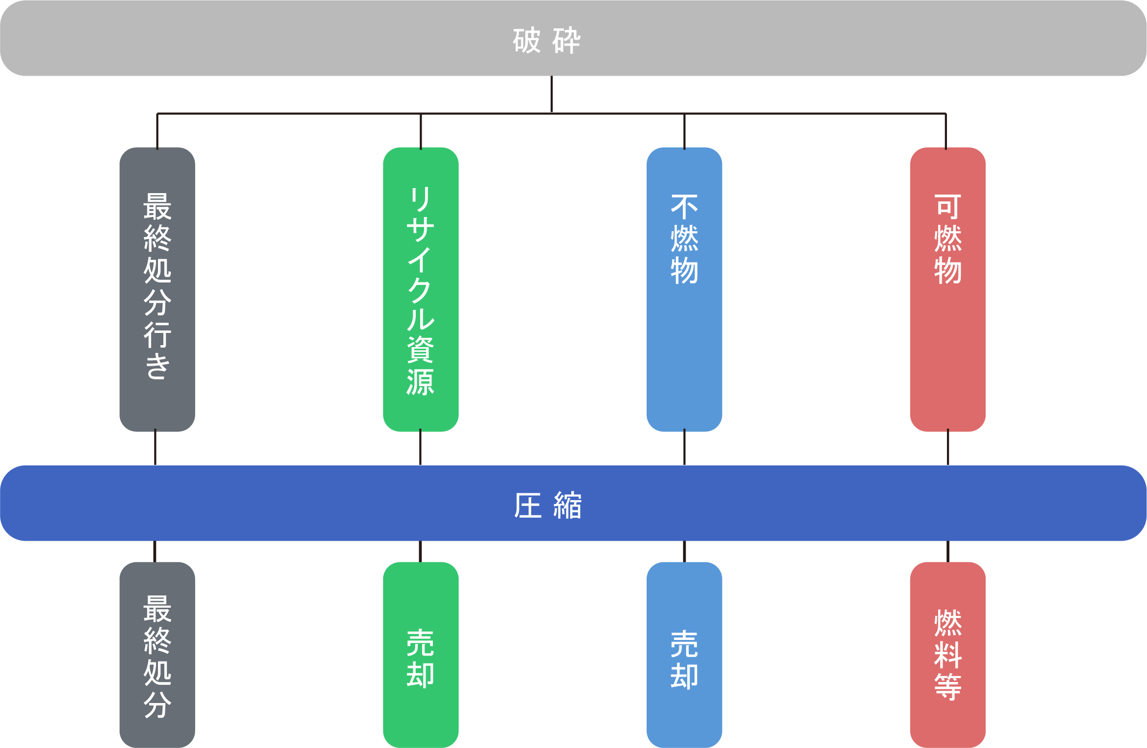 (有)ショウエイ環境