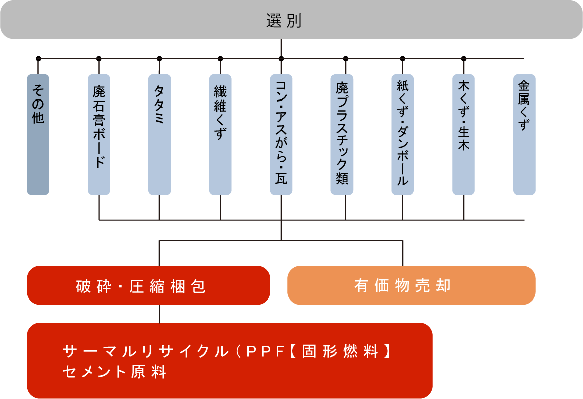 (有)ショウエイ環境