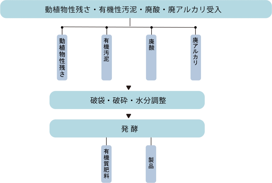 (有)ショウエイ環境