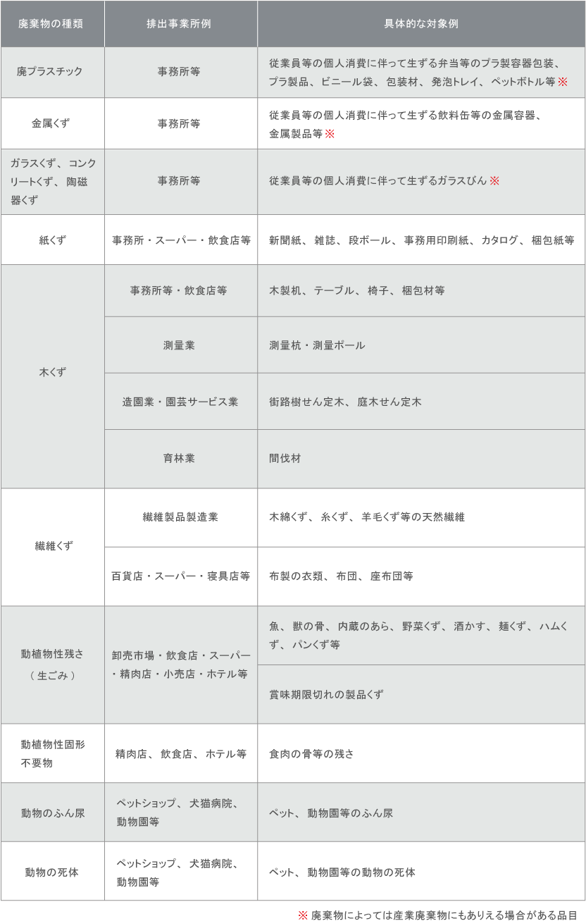 (有)ショウエイ環境の処理能力のイメージ画像