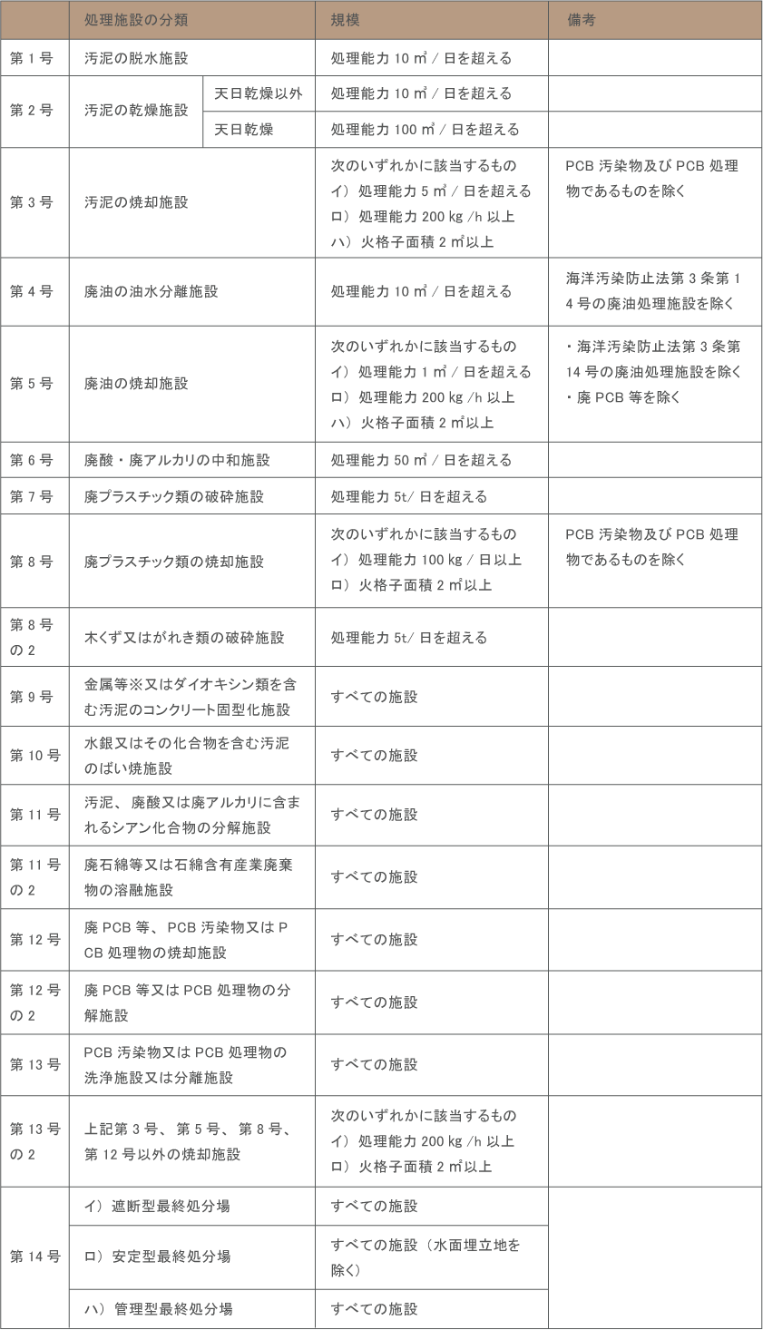 産業廃棄物収集運搬業許可一覧のイメージ画像